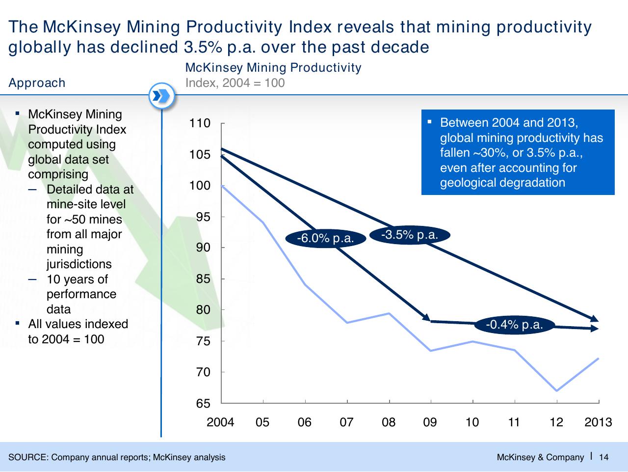 Chart slide 15 from Challenges In Mining Scarcity Or Opportunity_