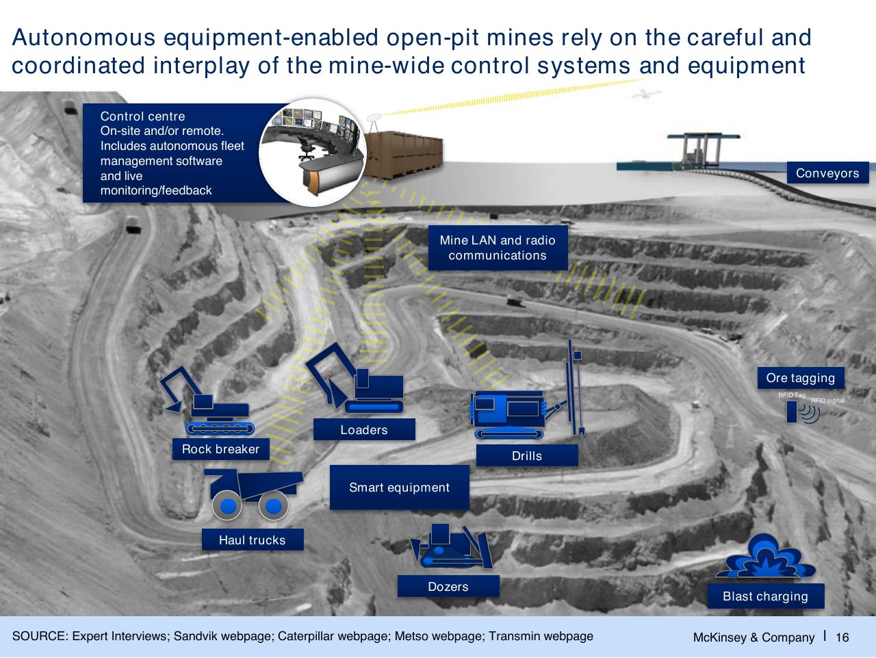 Canvas slide 17 from Challenges In Mining Scarcity Or Opportunity_