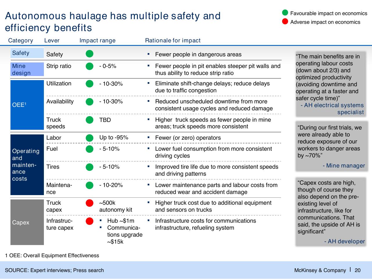 Table slide 21 from Challenges In Mining Scarcity Or Opportunity_
