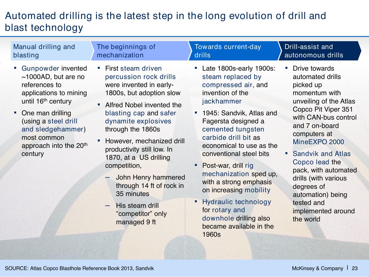 Timeline slide 24 from Challenges In Mining Scarcity Or Opportunity_