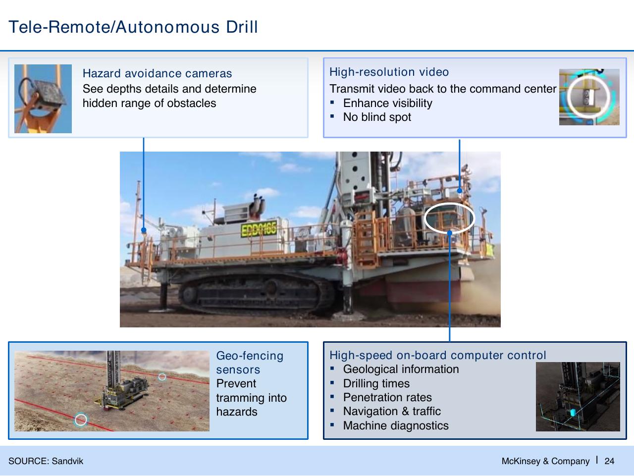 Dashboard slide 25 from Challenges In Mining Scarcity Or Opportunity_