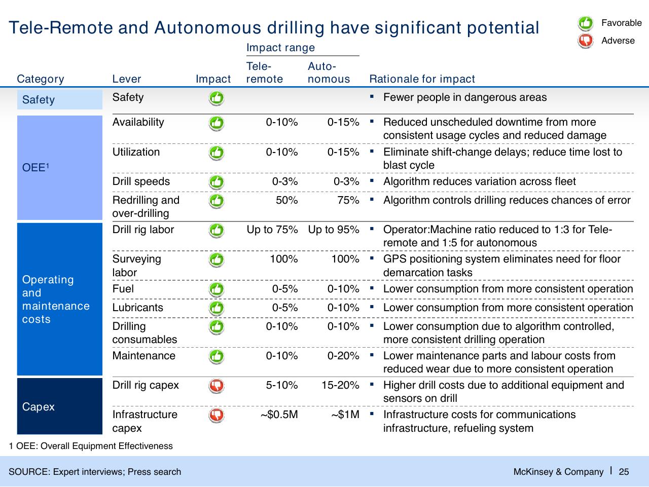 Table slide 26 from Challenges In Mining Scarcity Or Opportunity_