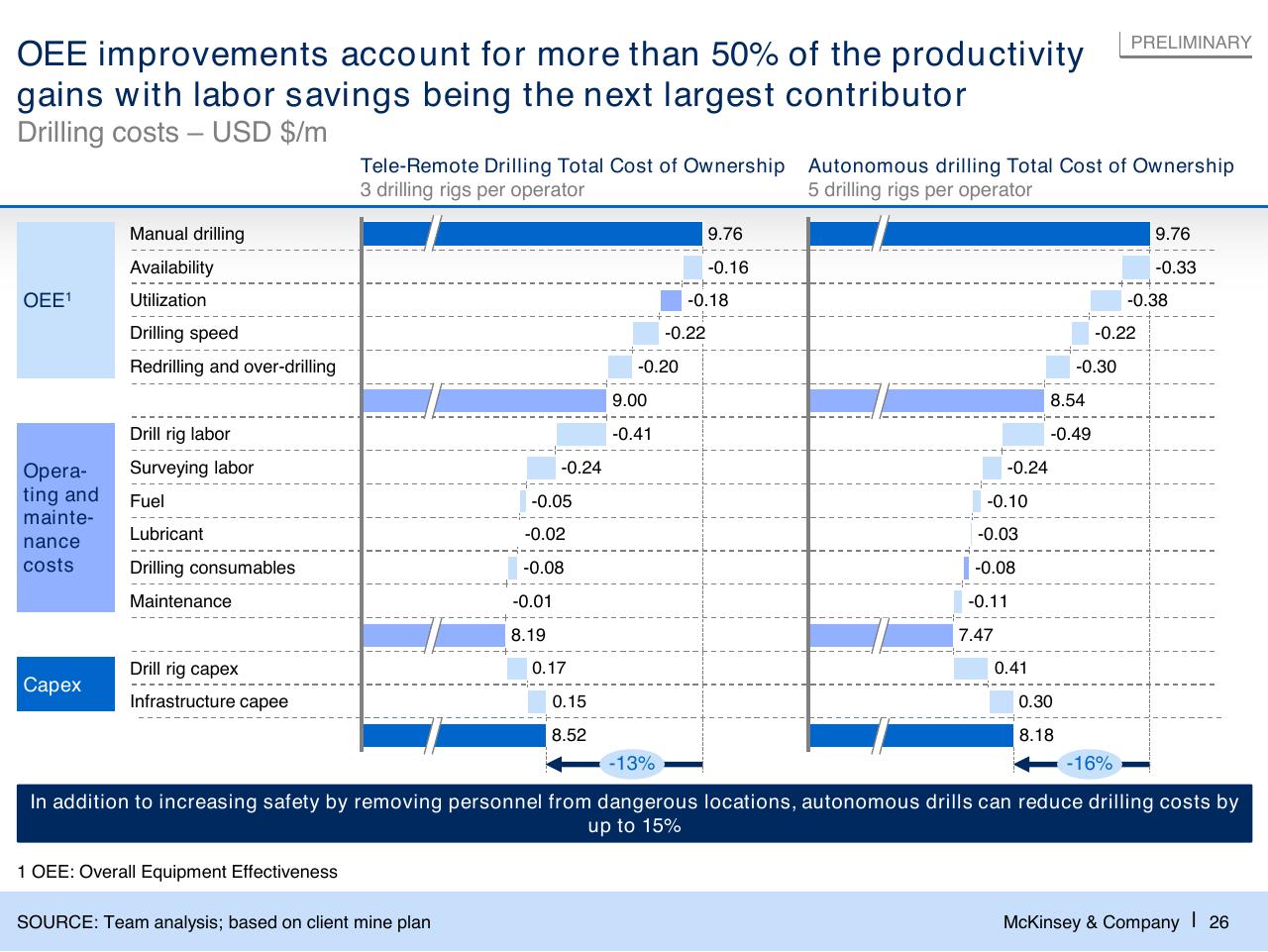 Chart slide 27 from Challenges In Mining Scarcity Or Opportunity_