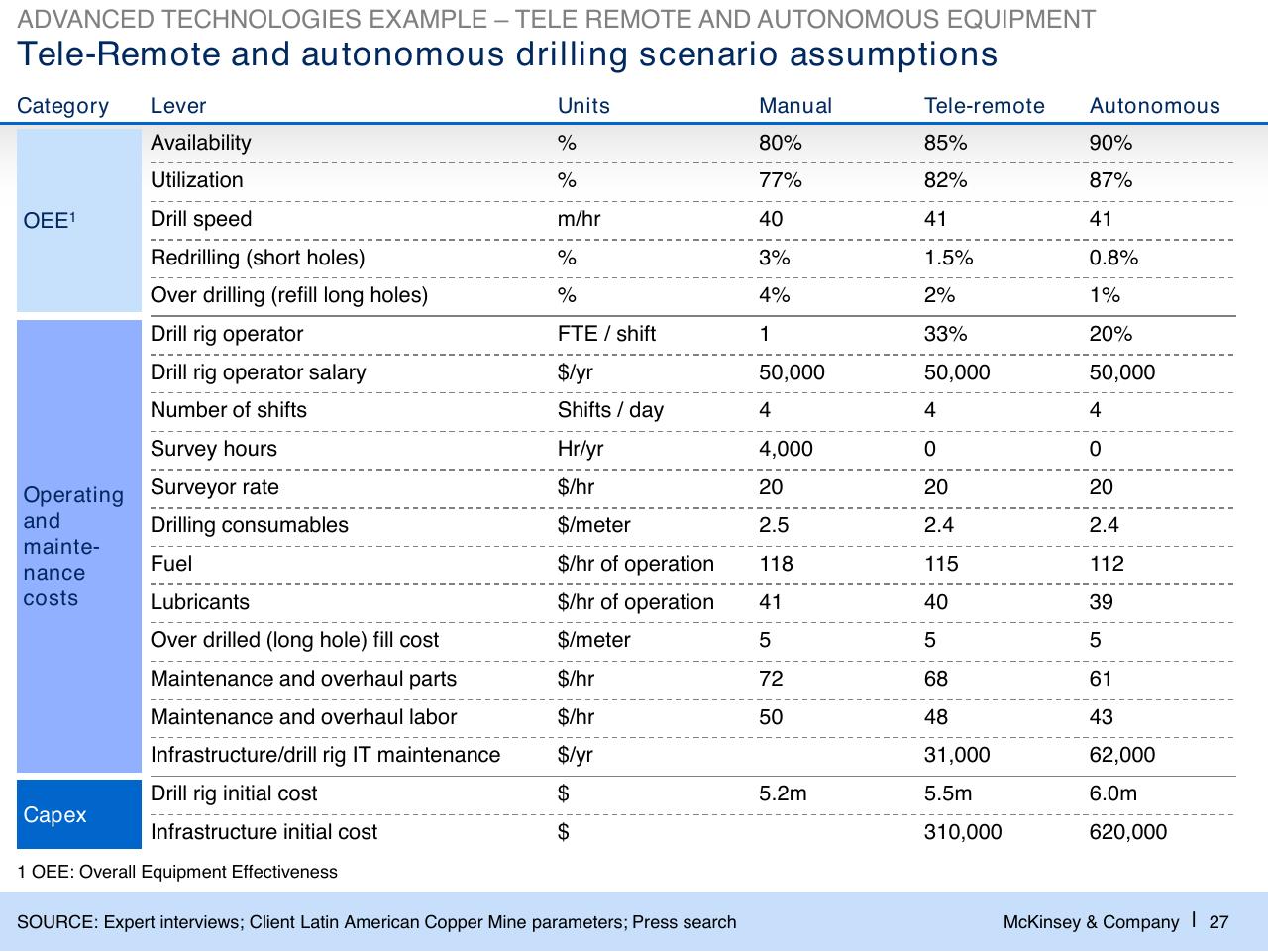 Table slide 28 from Challenges In Mining Scarcity Or Opportunity_