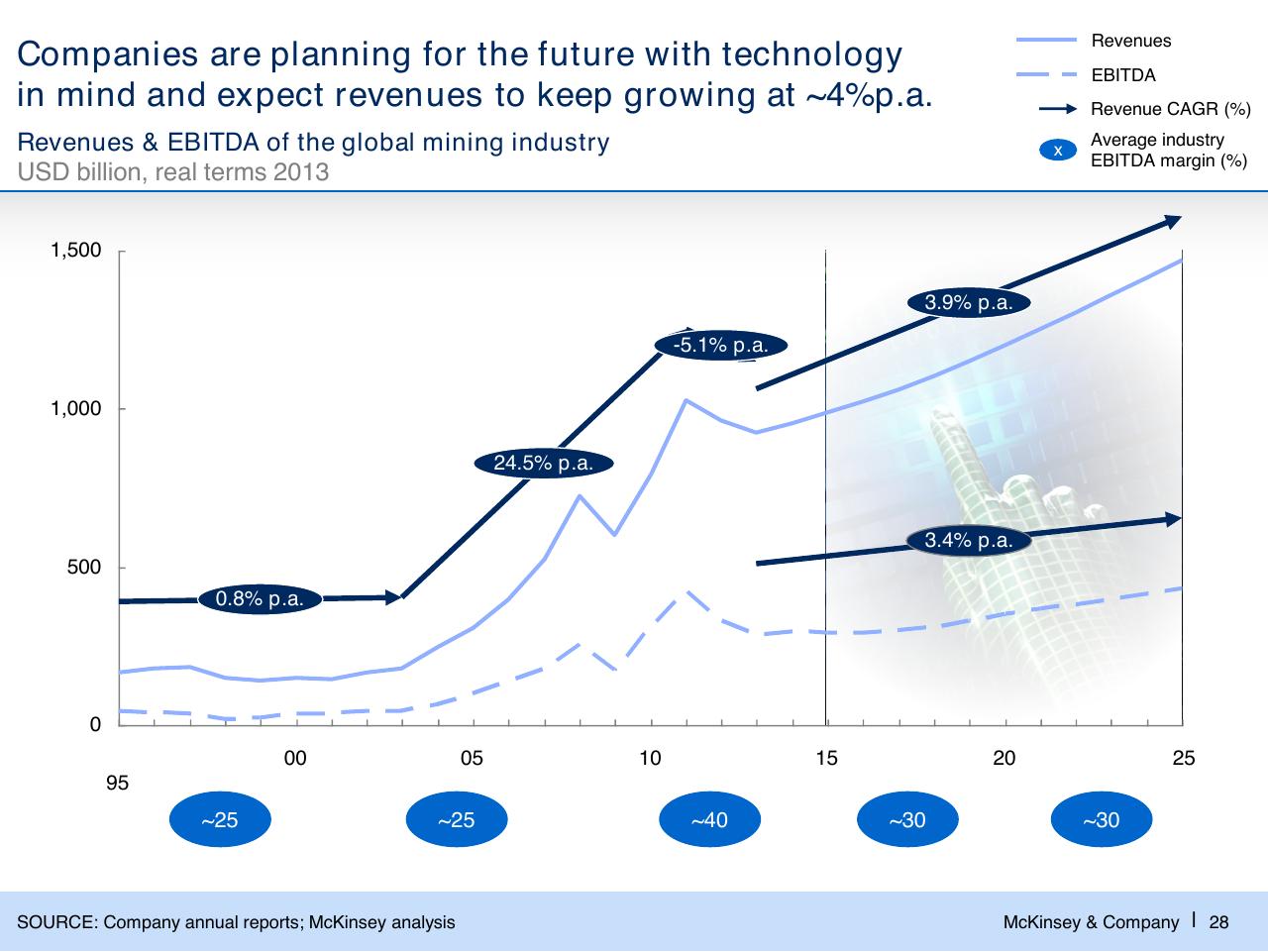 Chart slide 29 from Challenges In Mining Scarcity Or Opportunity_