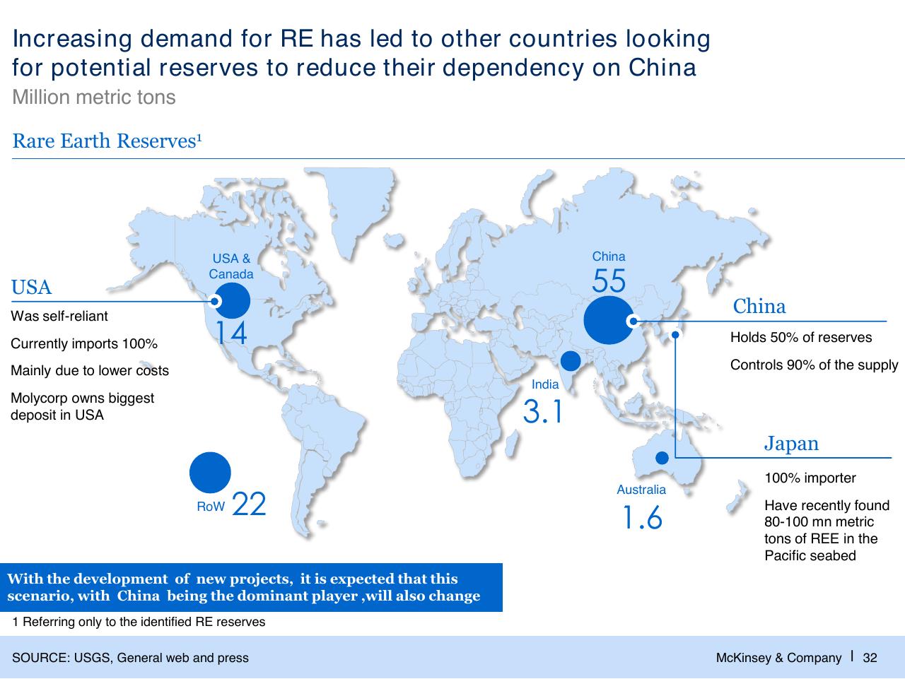 Chart slide 33 from Challenges In Mining Scarcity Or Opportunity_