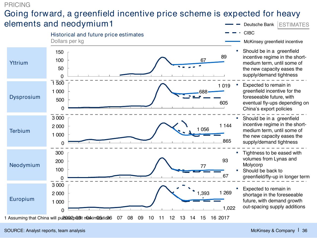 Chart slide 37 from Challenges In Mining Scarcity Or Opportunity_
