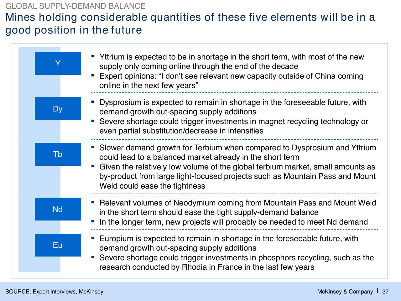 Text slide 38 from Challenges In Mining Scarcity Or Opportunity_