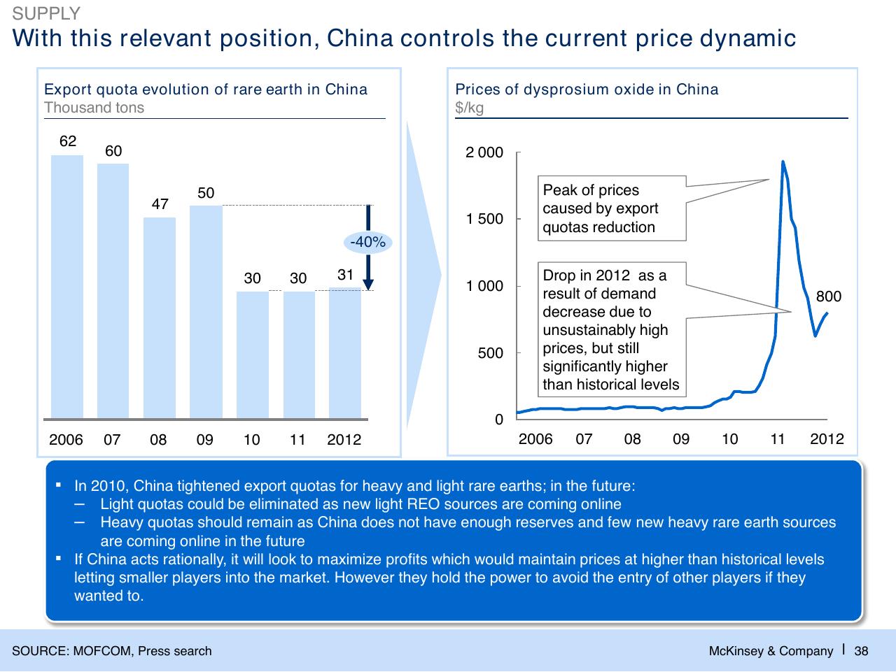 Chart slide 39 from Challenges In Mining Scarcity Or Opportunity_
