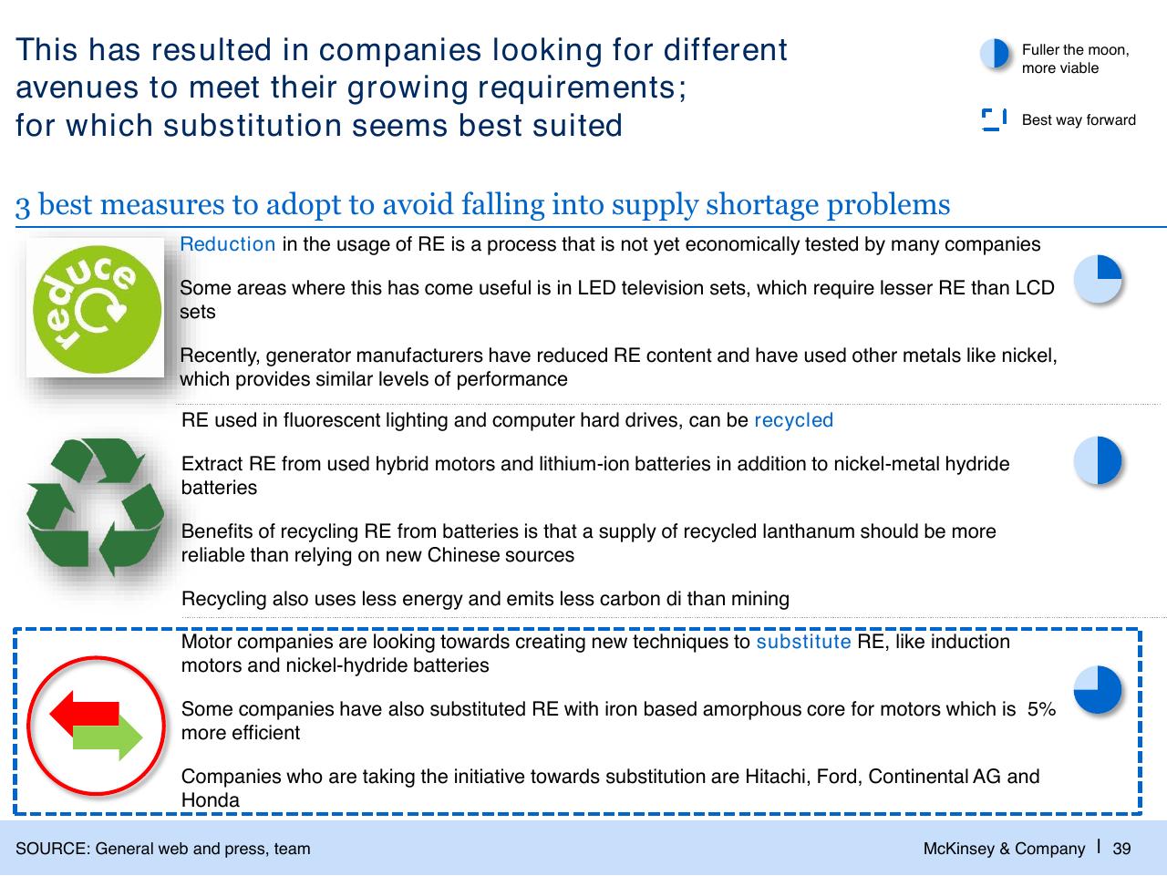Process slide 40 from Challenges In Mining Scarcity Or Opportunity_