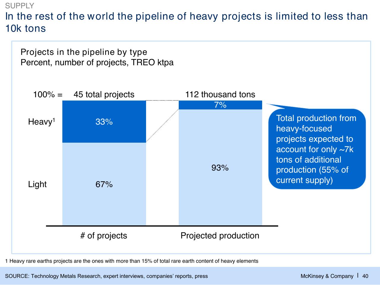 Chart slide 41 from Challenges In Mining Scarcity Or Opportunity_
