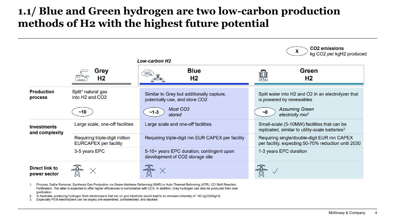 Comparison slide 4 from Chilean Hydrogen Pathway McKinsey