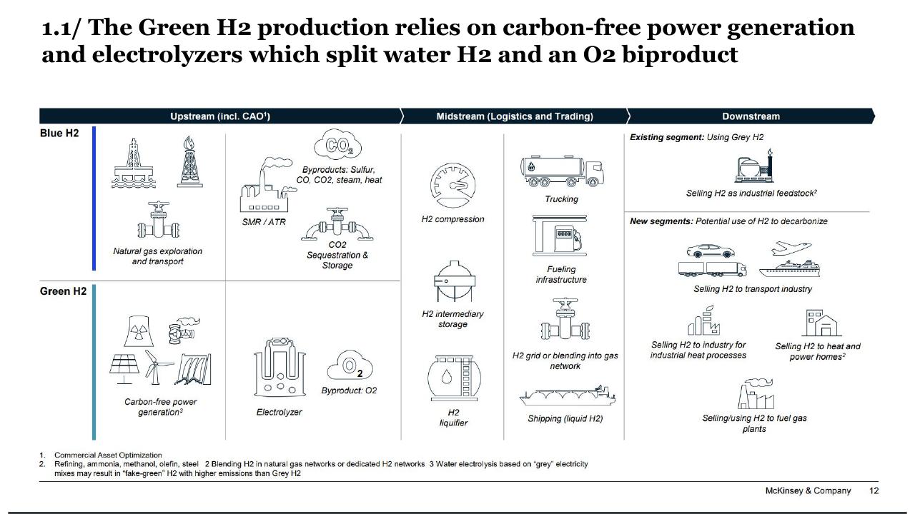 Comparison slide 6 from Chilean Hydrogen Pathway McKinsey