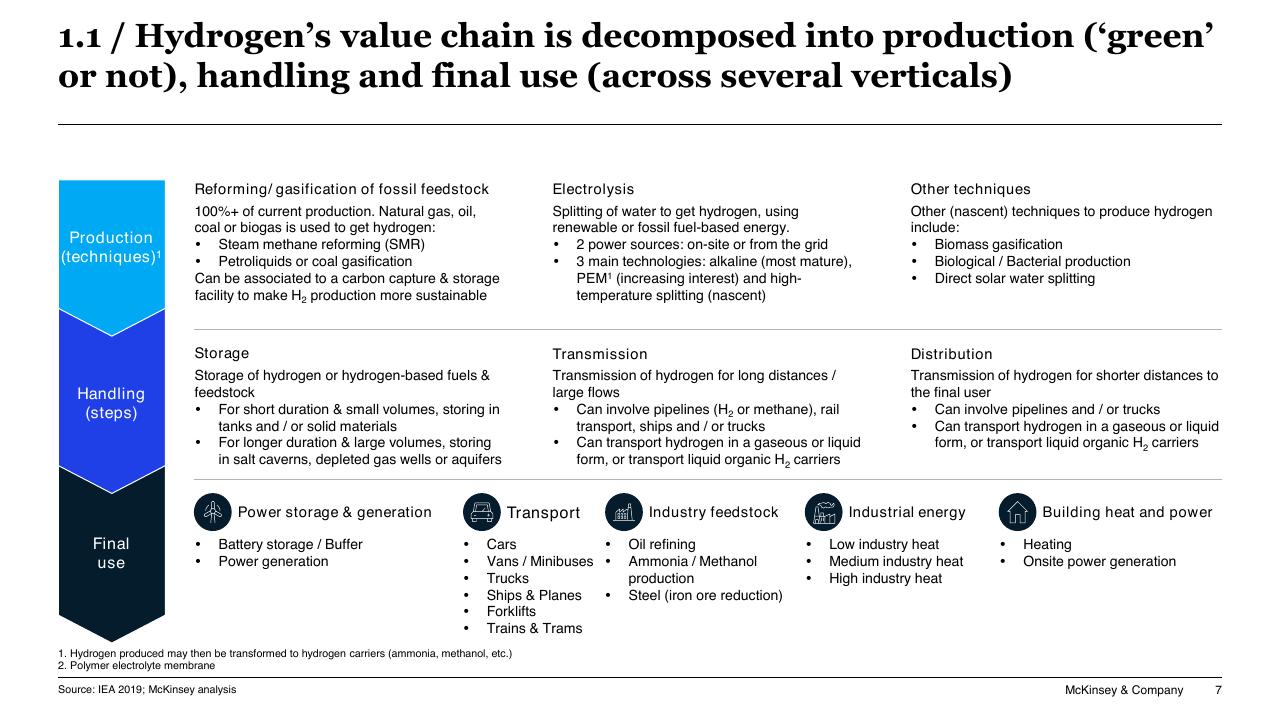Framework slide 7 from Chilean Hydrogen Pathway McKinsey