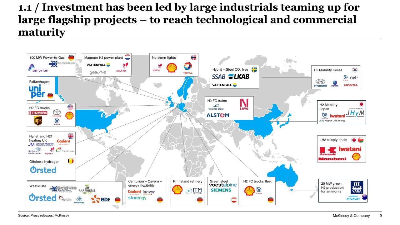 Dashboard slide 9 from Chilean Hydrogen Pathway McKinsey