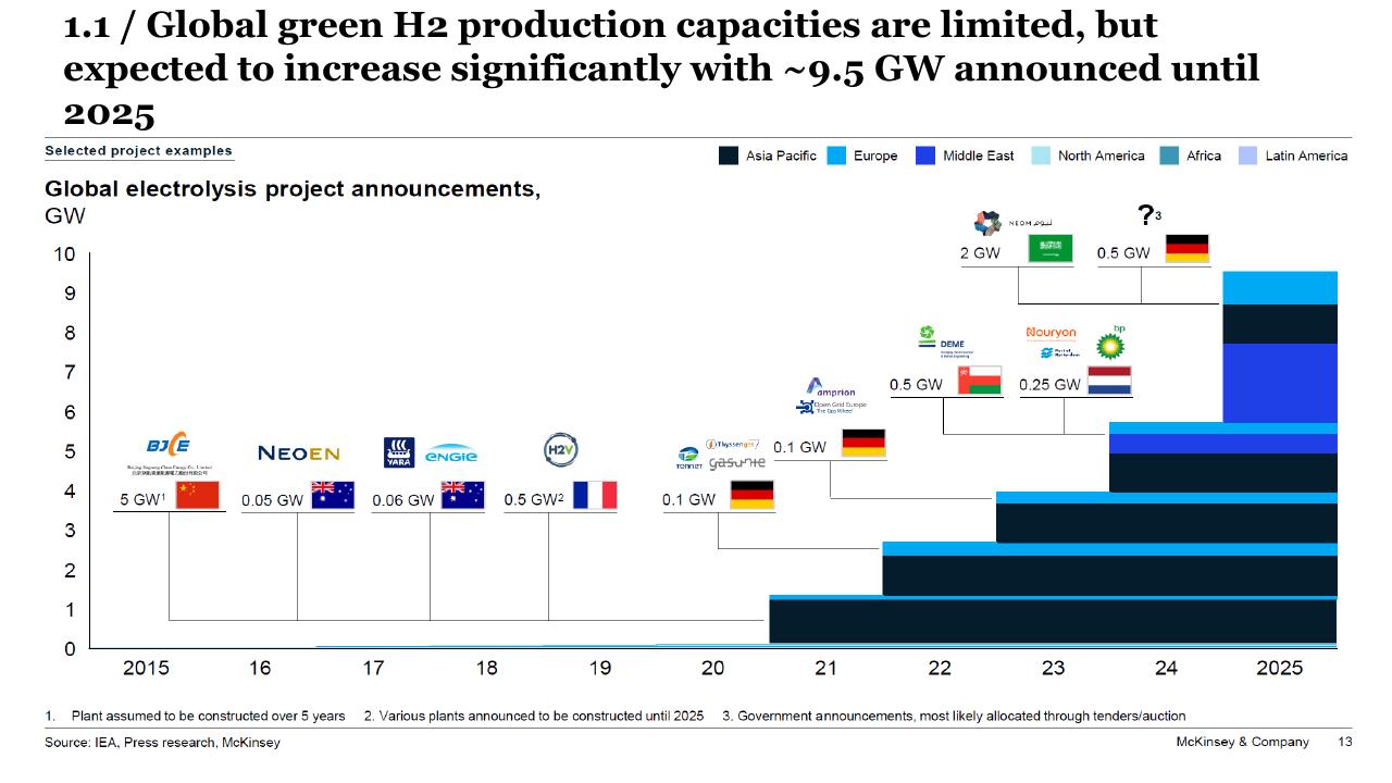 Chart slide 10 from Chilean Hydrogen Pathway McKinsey