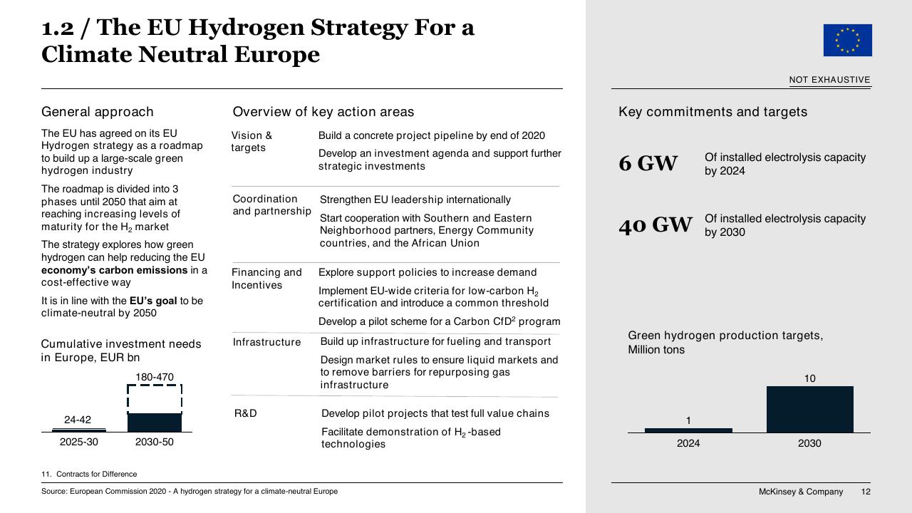Text slide 12 from Chilean Hydrogen Pathway McKinsey