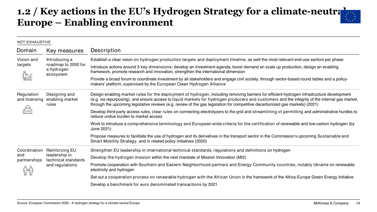 Table slide 14 from Chilean Hydrogen Pathway McKinsey
