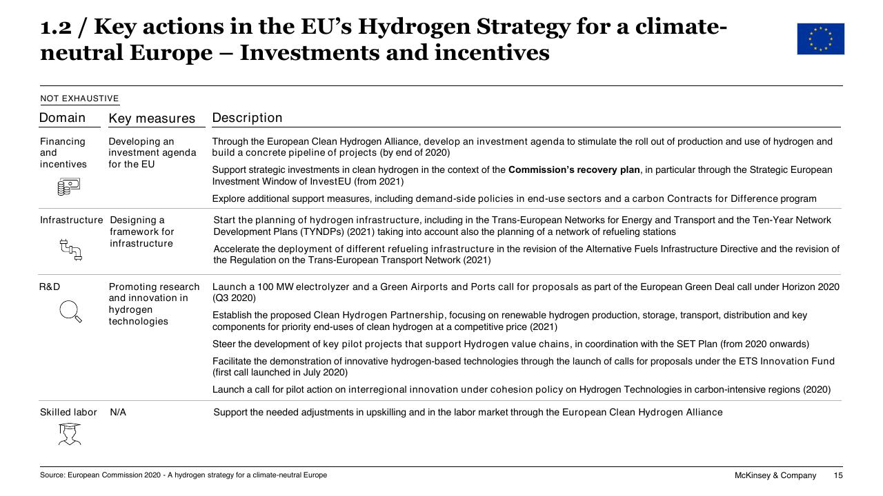 Table slide 15 from Chilean Hydrogen Pathway McKinsey