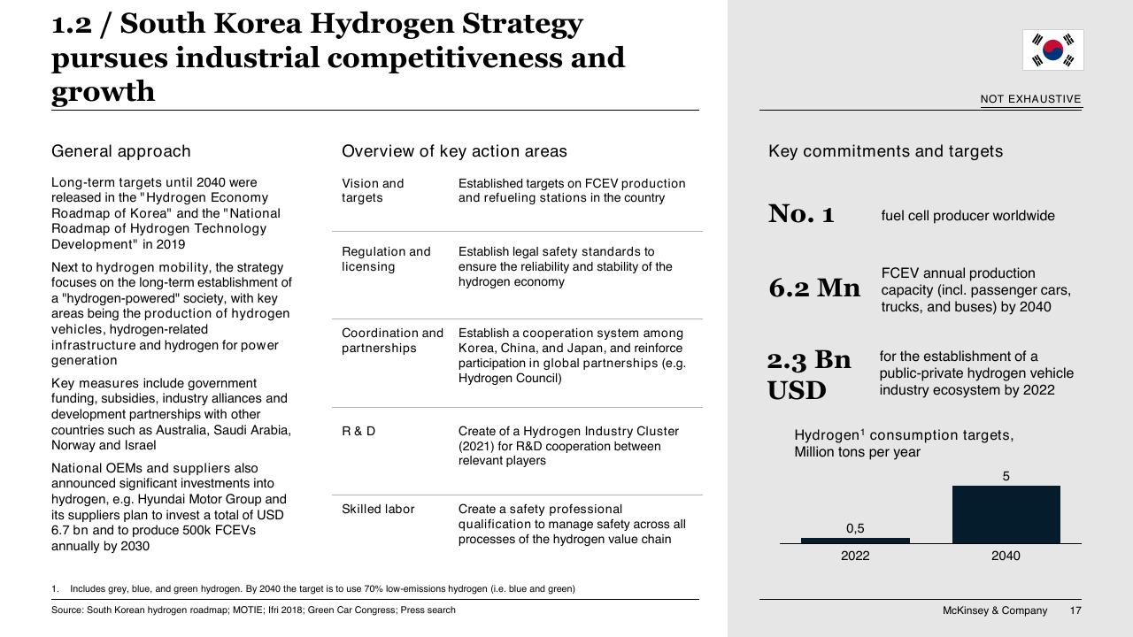 Text slide 17 from Chilean Hydrogen Pathway McKinsey