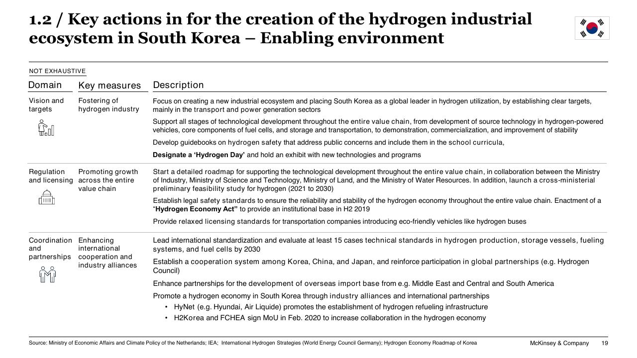 Table slide 19 from Chilean Hydrogen Pathway McKinsey