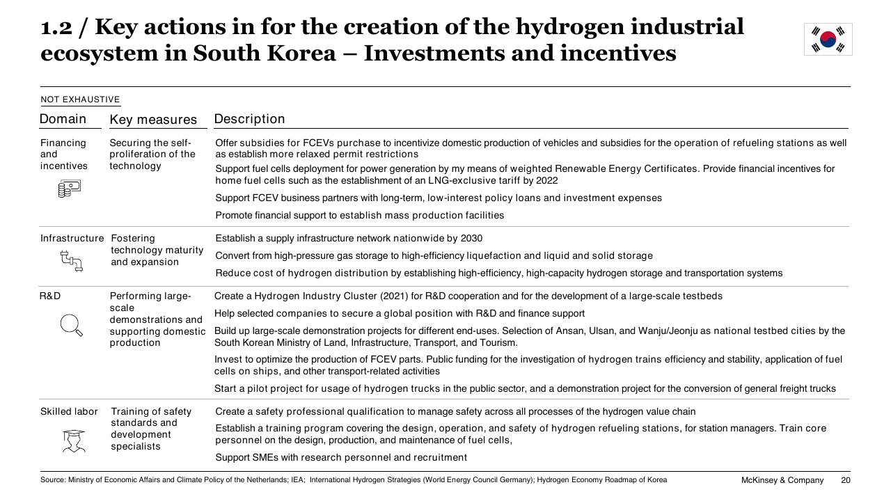 Table slide 20 from Chilean Hydrogen Pathway McKinsey