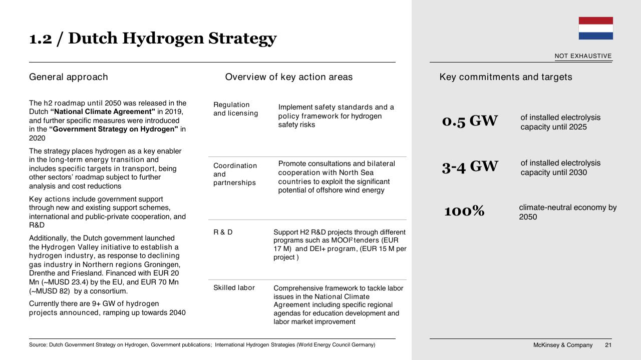 Text slide 21 from Chilean Hydrogen Pathway McKinsey