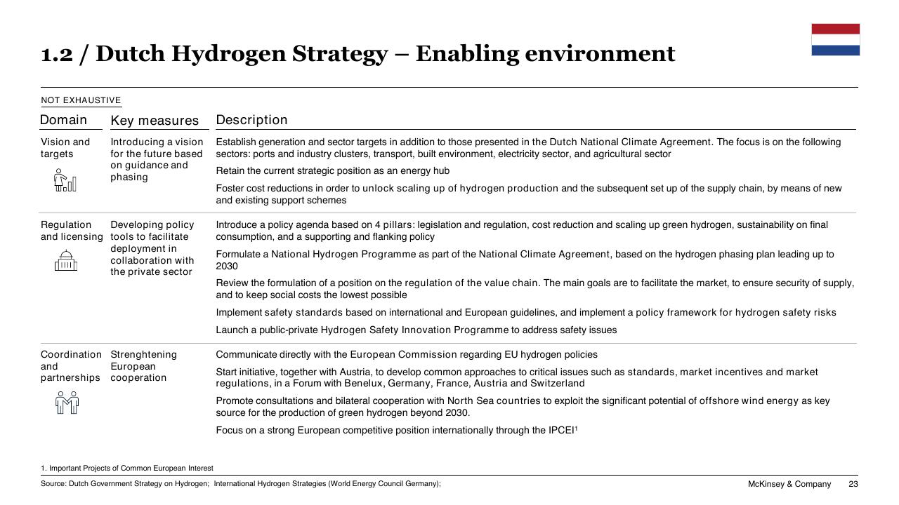 Table slide 23 from Chilean Hydrogen Pathway McKinsey