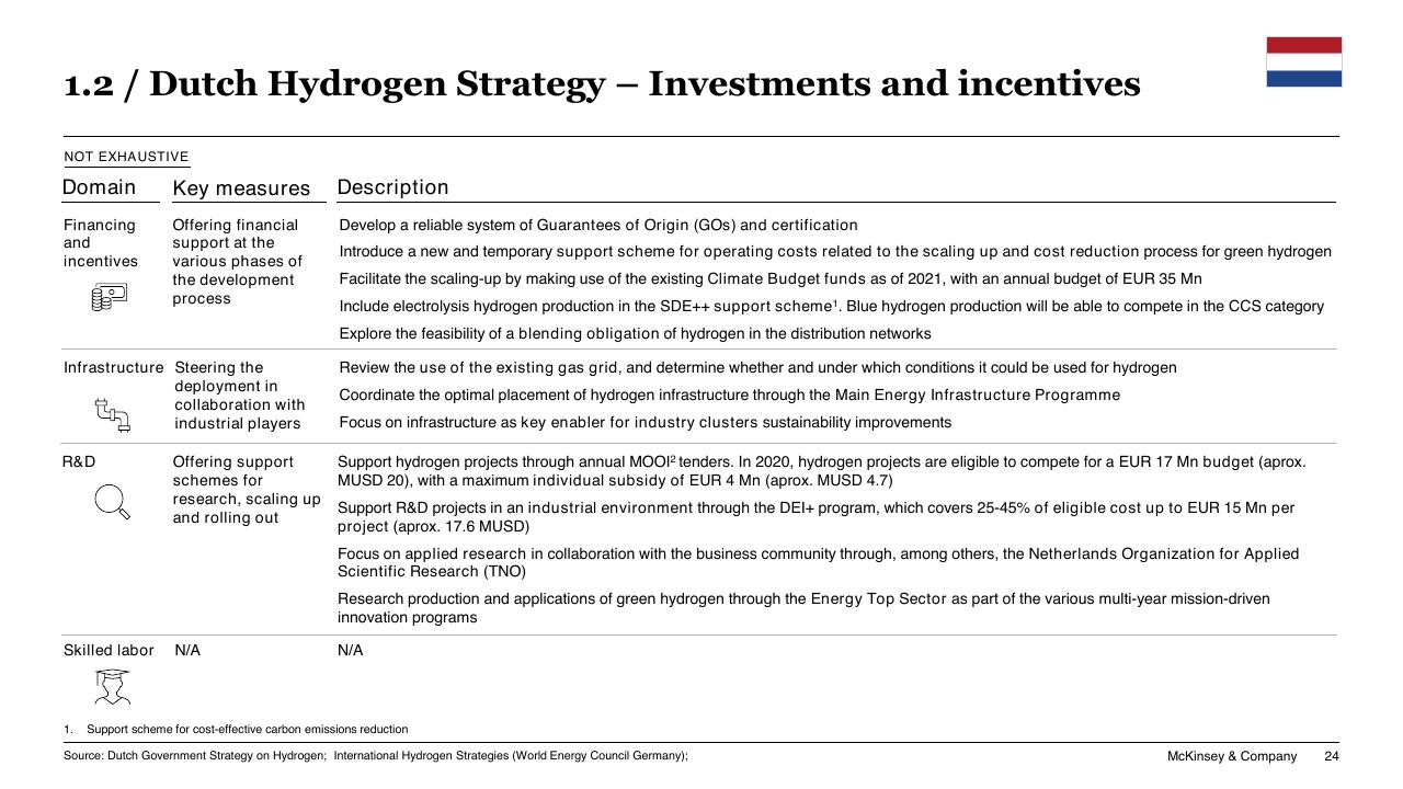Table slide 24 from Chilean Hydrogen Pathway McKinsey