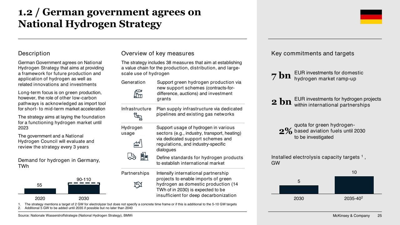 Dashboard slide 25 from Chilean Hydrogen Pathway McKinsey