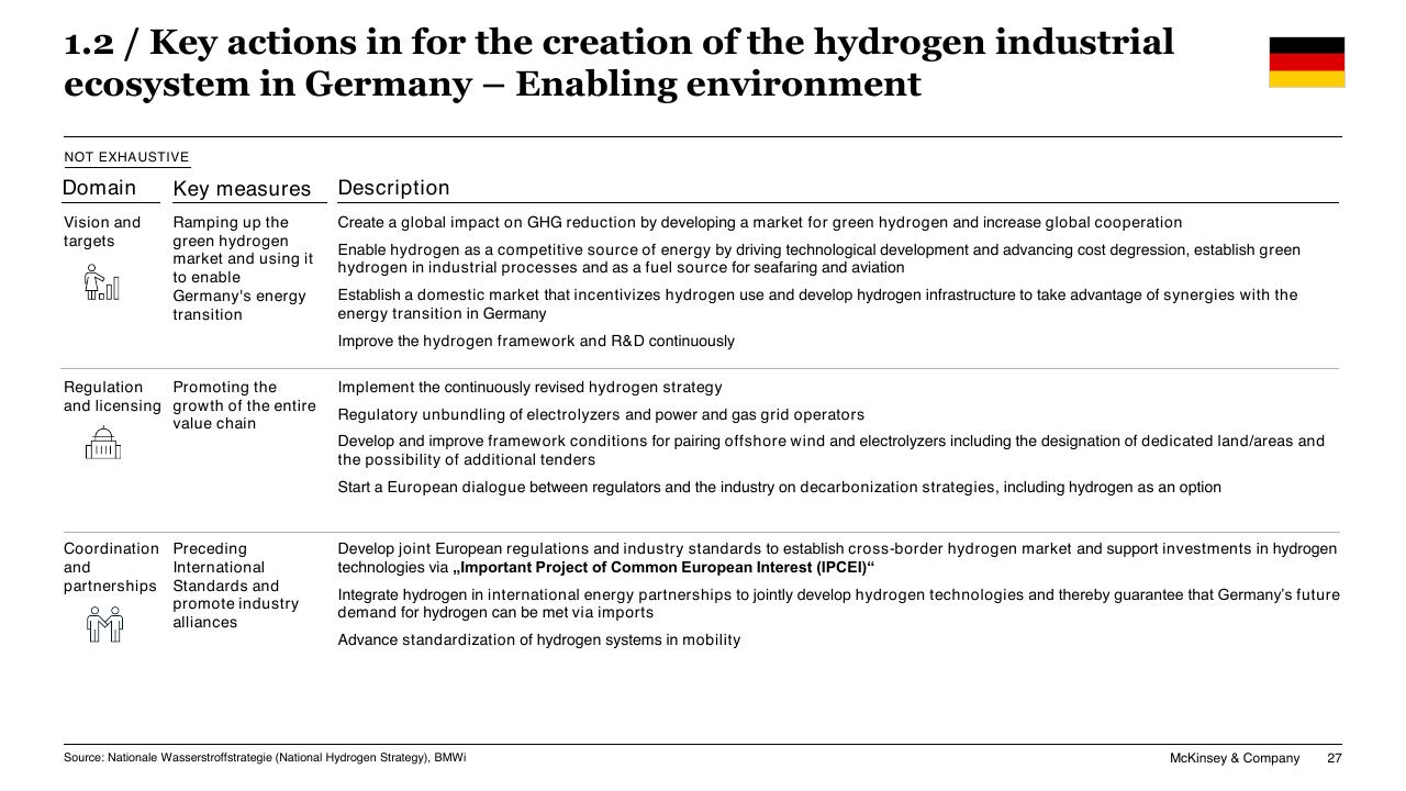 Table slide 27 from Chilean Hydrogen Pathway McKinsey