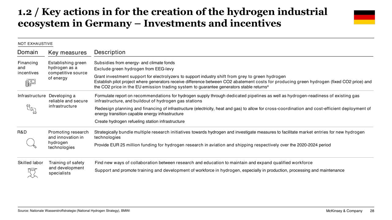 Table slide 28 from Chilean Hydrogen Pathway McKinsey