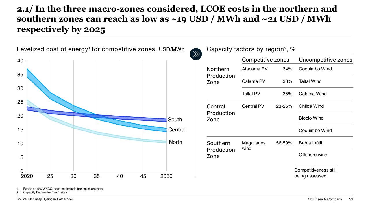 Chart slide 31 from Chilean Hydrogen Pathway McKinsey