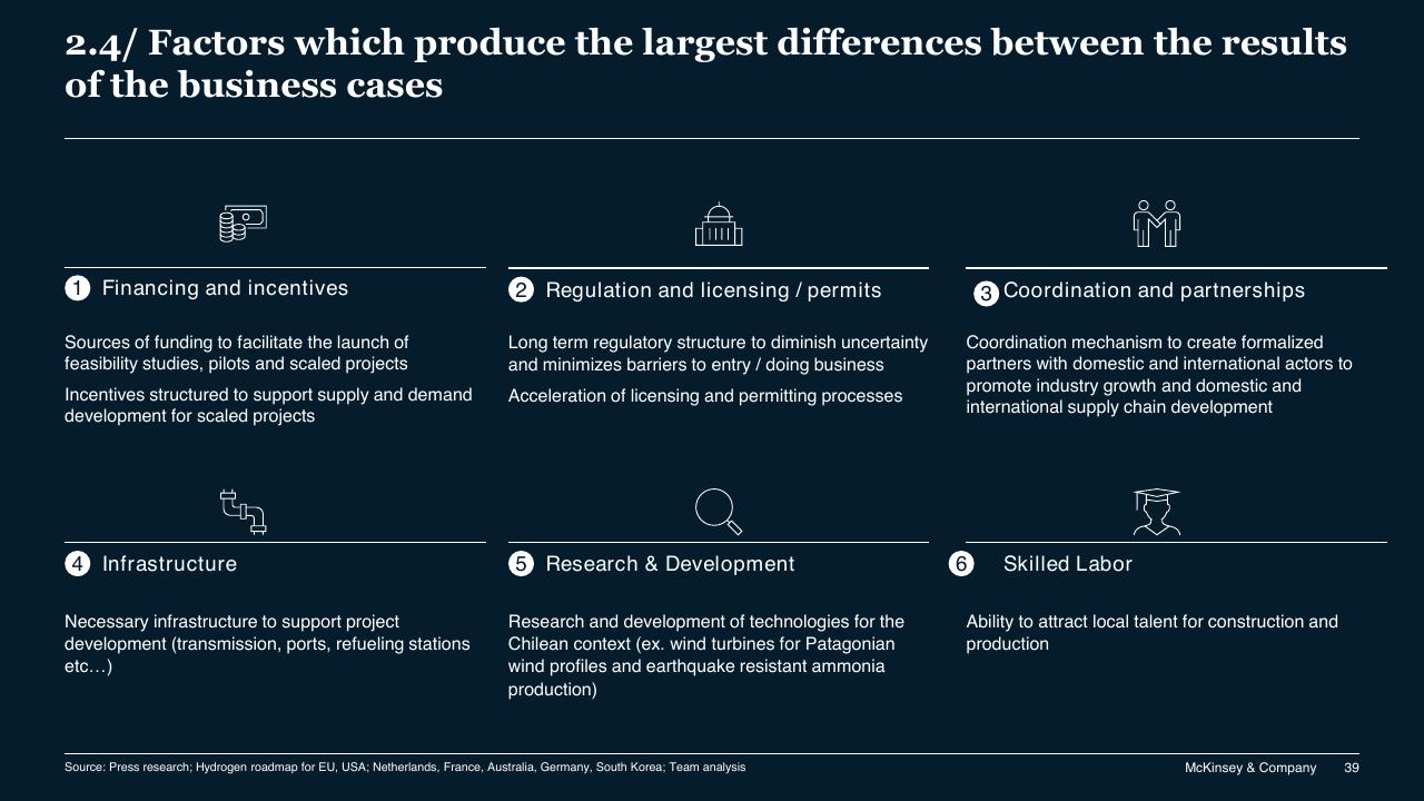 Dashboard slide 39 from Chilean Hydrogen Pathway McKinsey