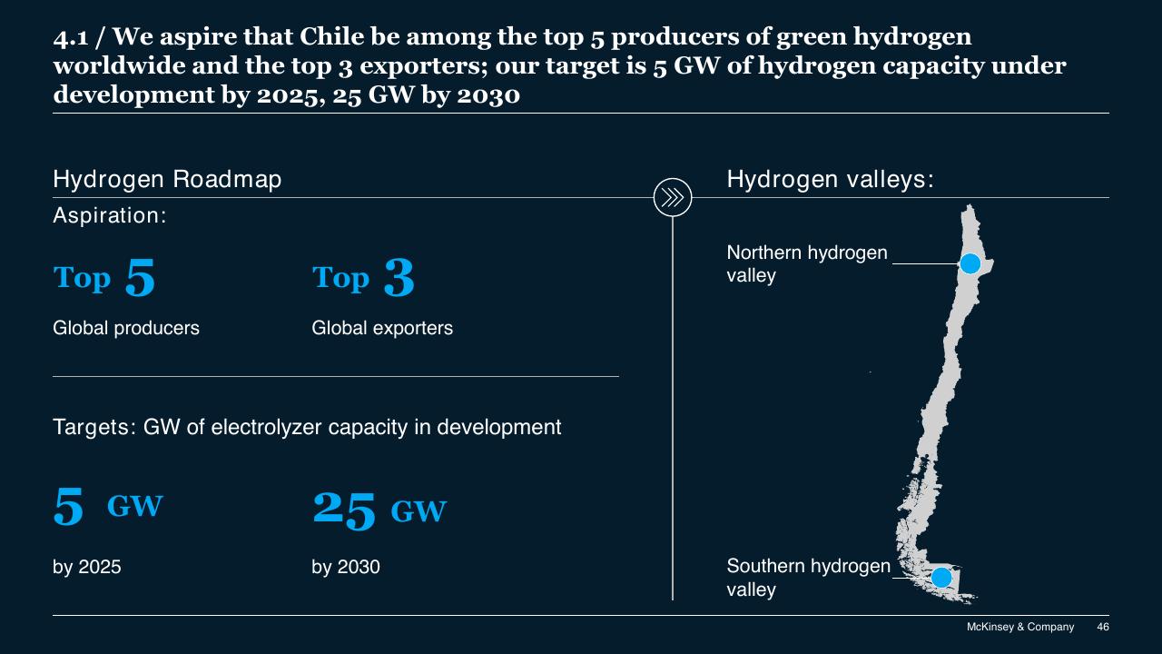 Comparison slide 46 from Chilean Hydrogen Pathway McKinsey