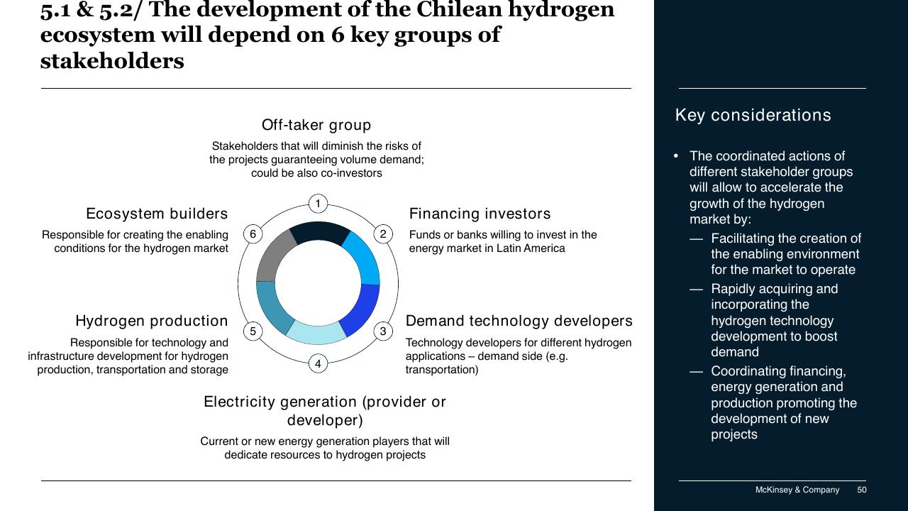 Framework slide 50 from Chilean Hydrogen Pathway McKinsey