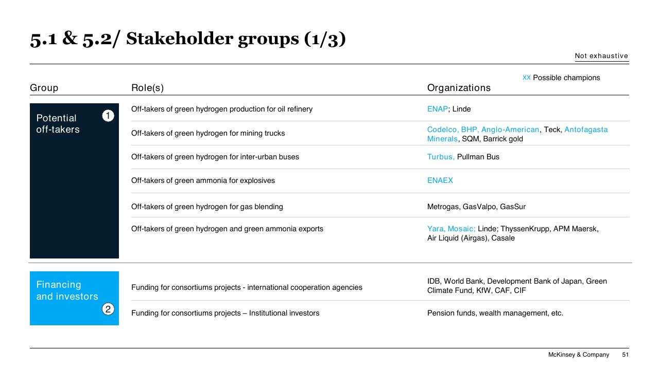 Table slide 51 from Chilean Hydrogen Pathway McKinsey