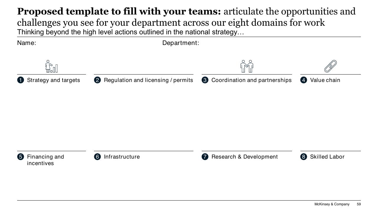 Canvas slide 59 from Chilean Hydrogen Pathway McKinsey
