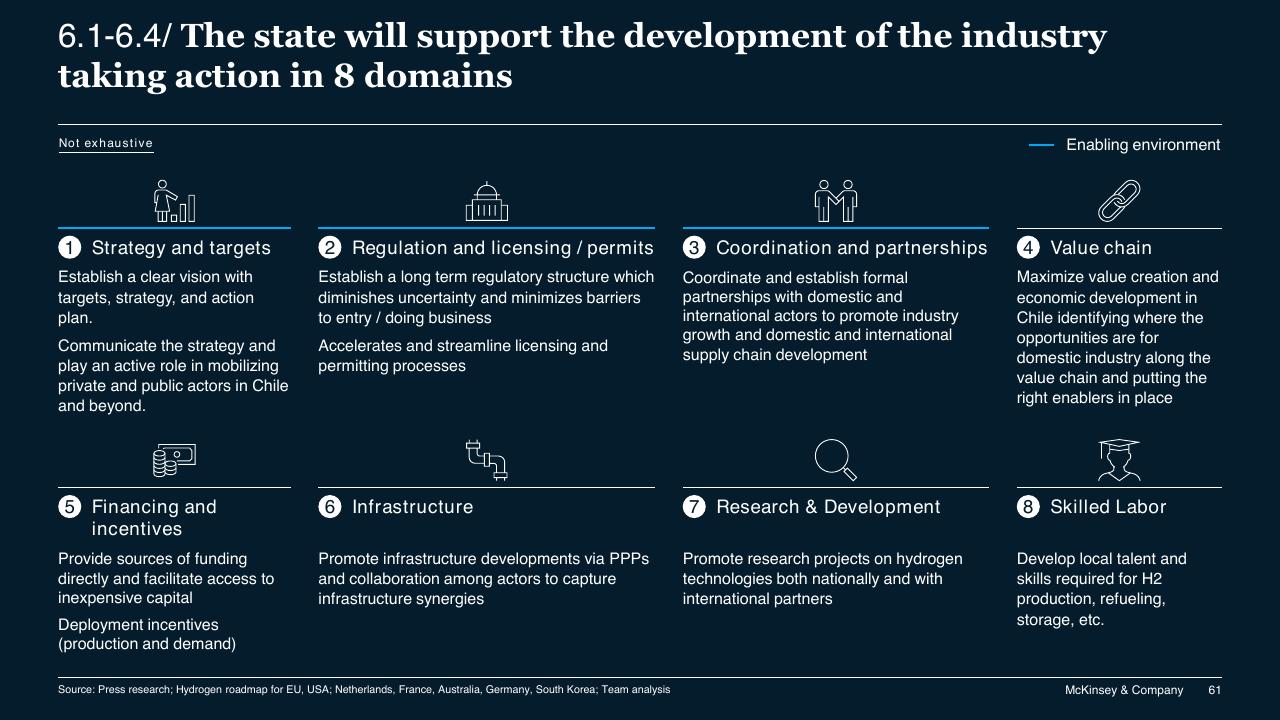Framework slide 61 from Chilean Hydrogen Pathway McKinsey