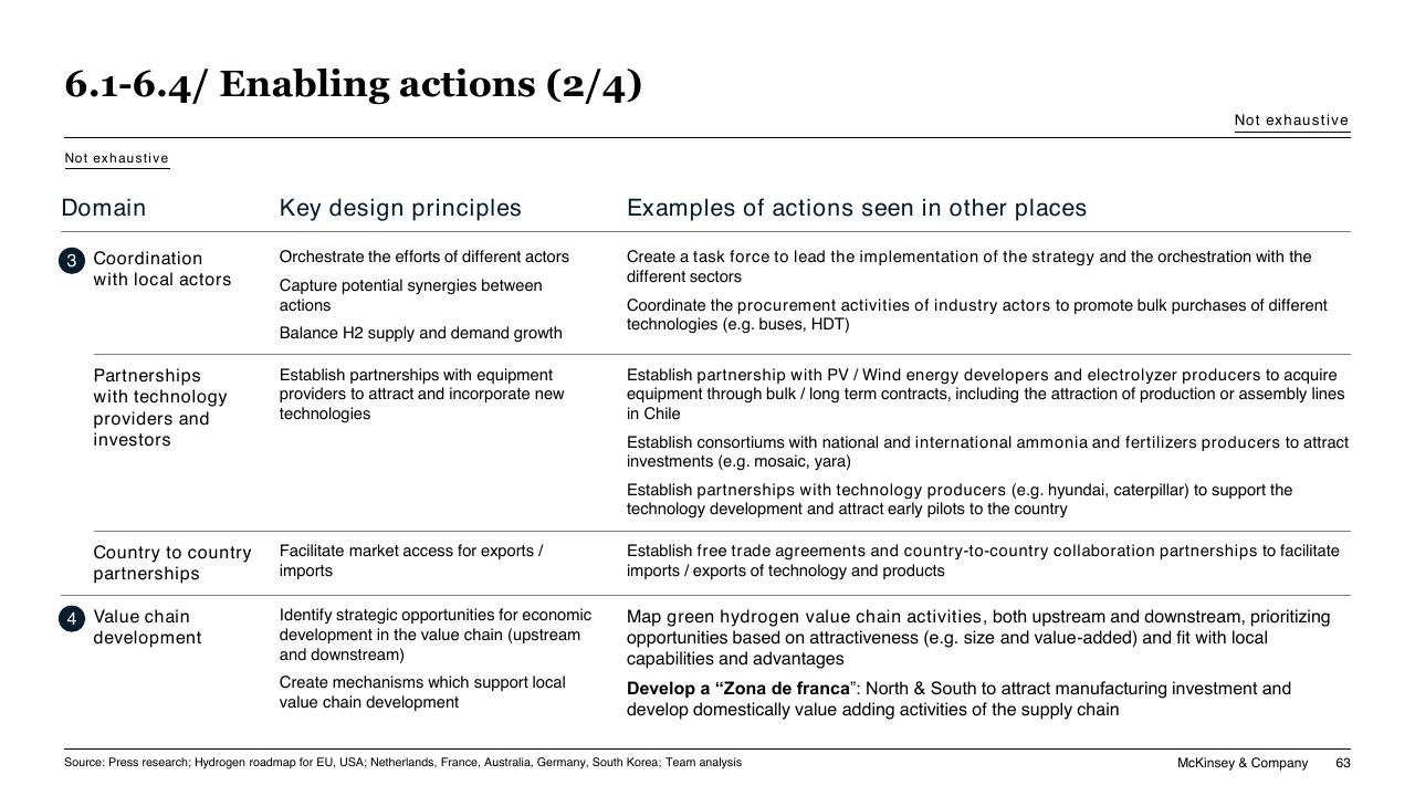 Table slide 63 from Chilean Hydrogen Pathway McKinsey