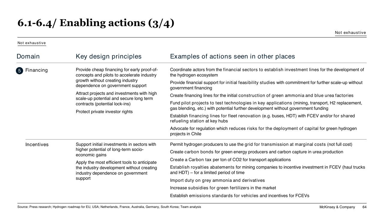Table slide 64 from Chilean Hydrogen Pathway McKinsey