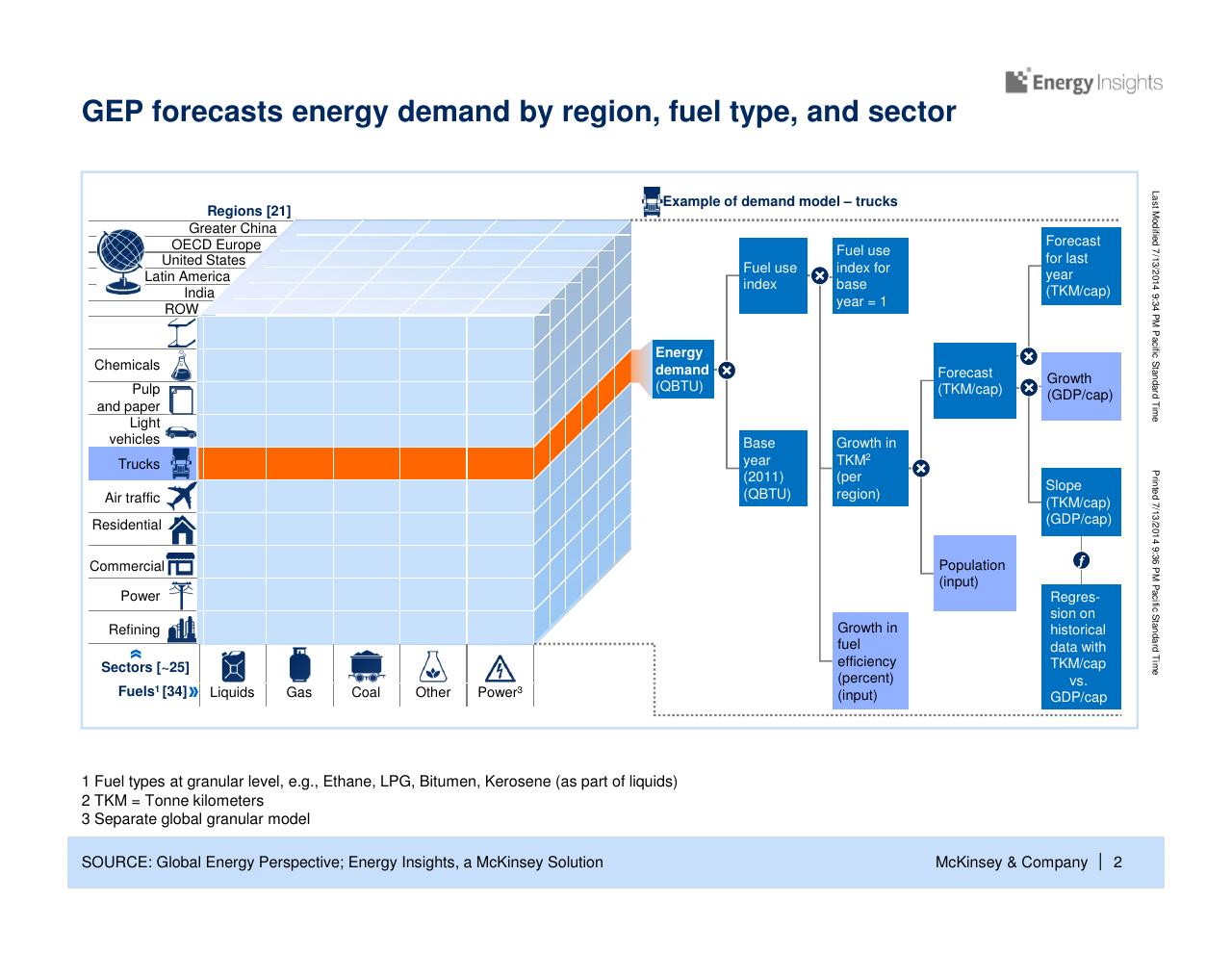 Framework slide 3 from China Energy Demand Perspective