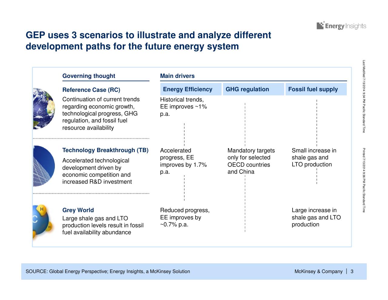 Table slide 4 from China Energy Demand Perspective