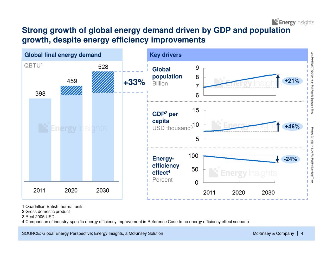 Chart slide 5 from China Energy Demand Perspective