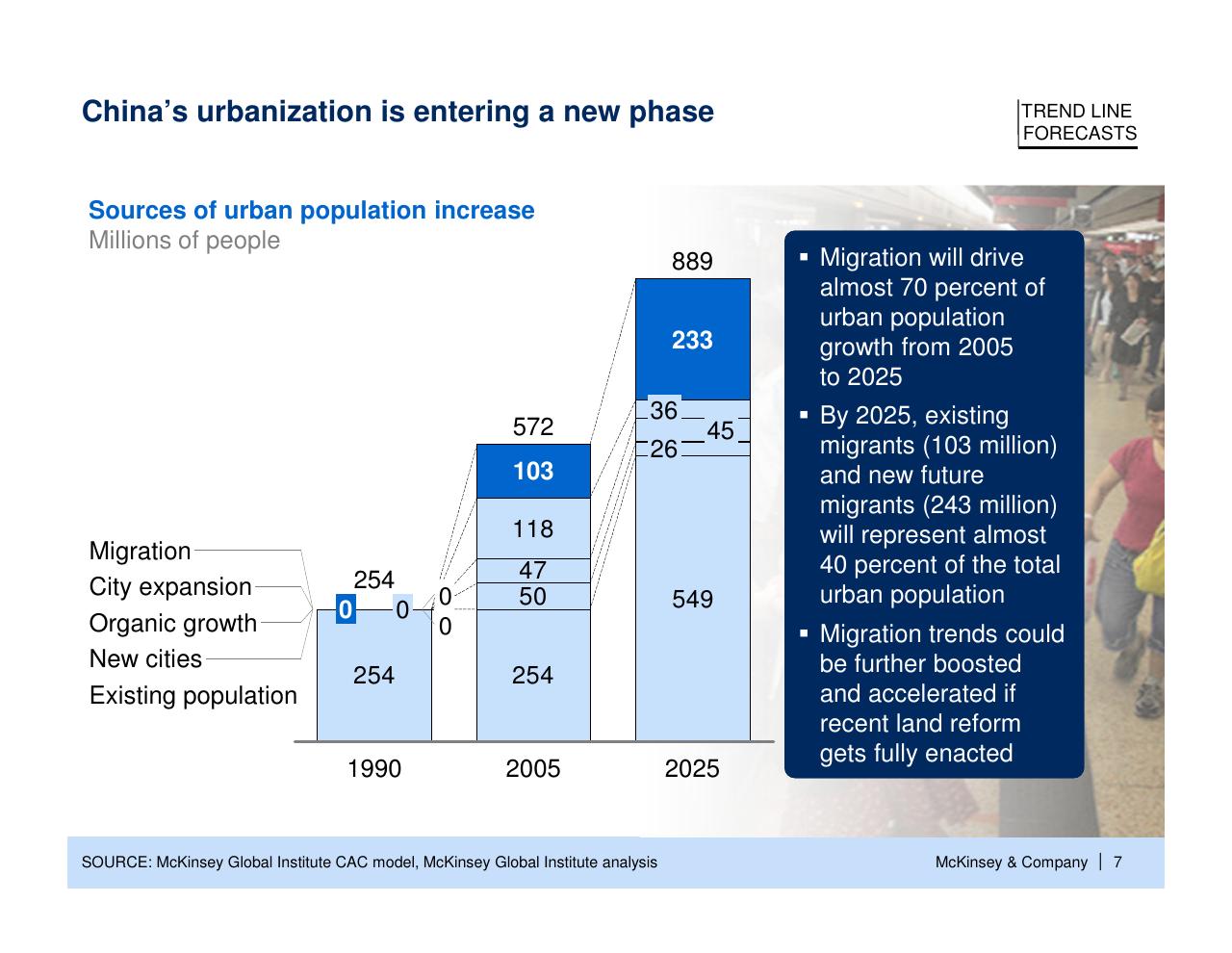Chart slide 8 from China Energy Demand Perspective
