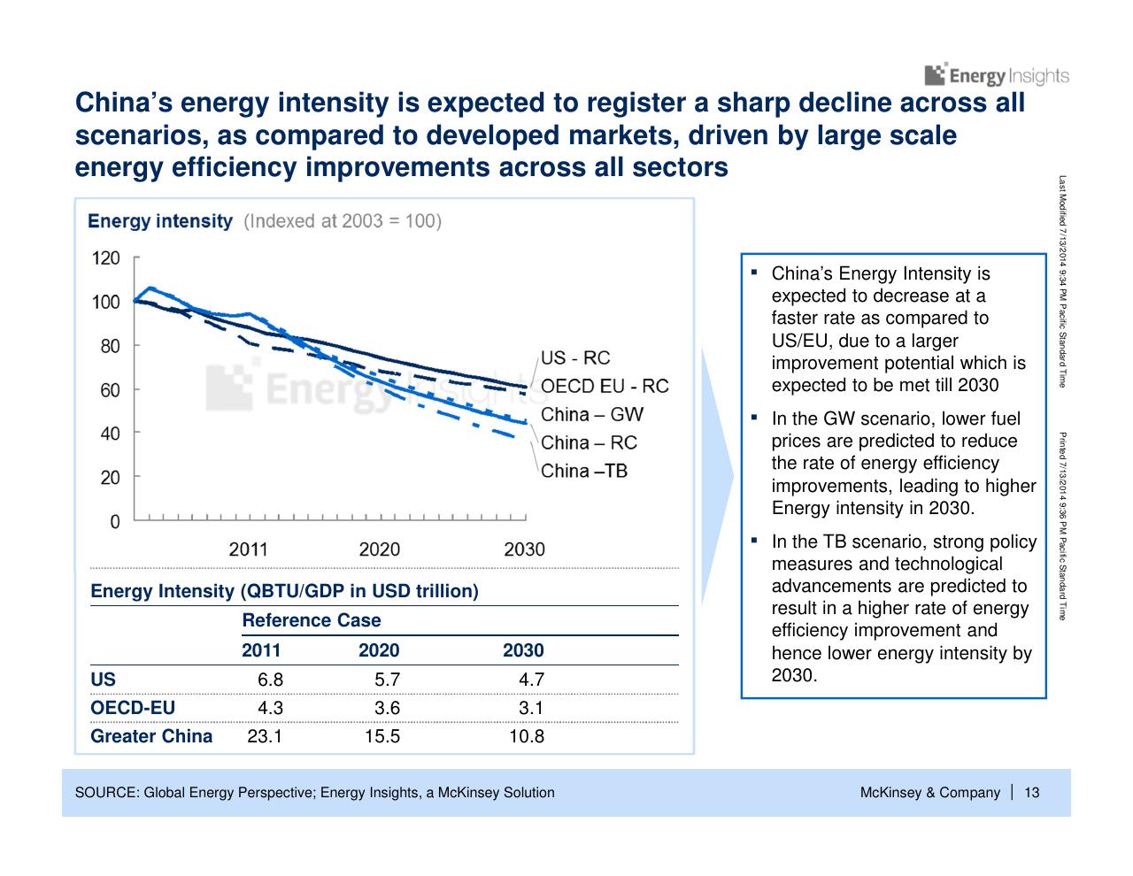 Chart slide 14 from China Energy Demand Perspective