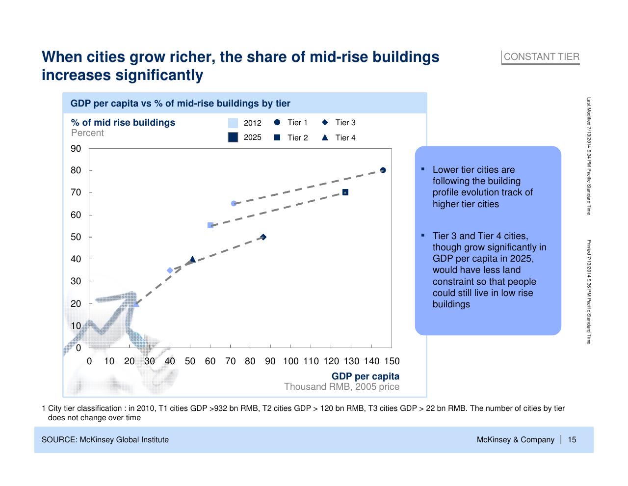 Chart slide 16 from China Energy Demand Perspective