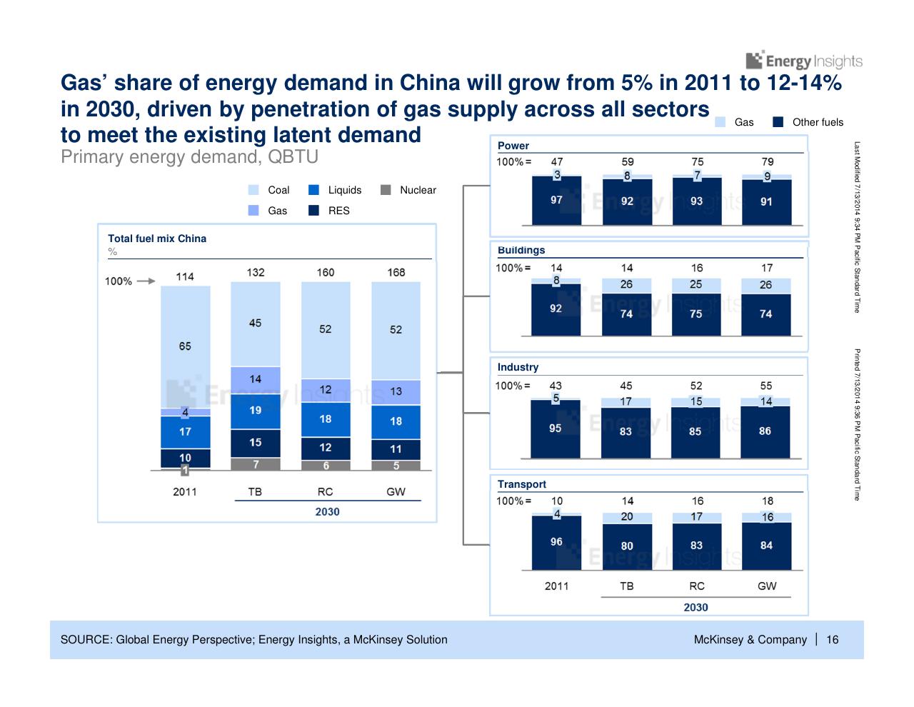 Chart slide 17 from China Energy Demand Perspective