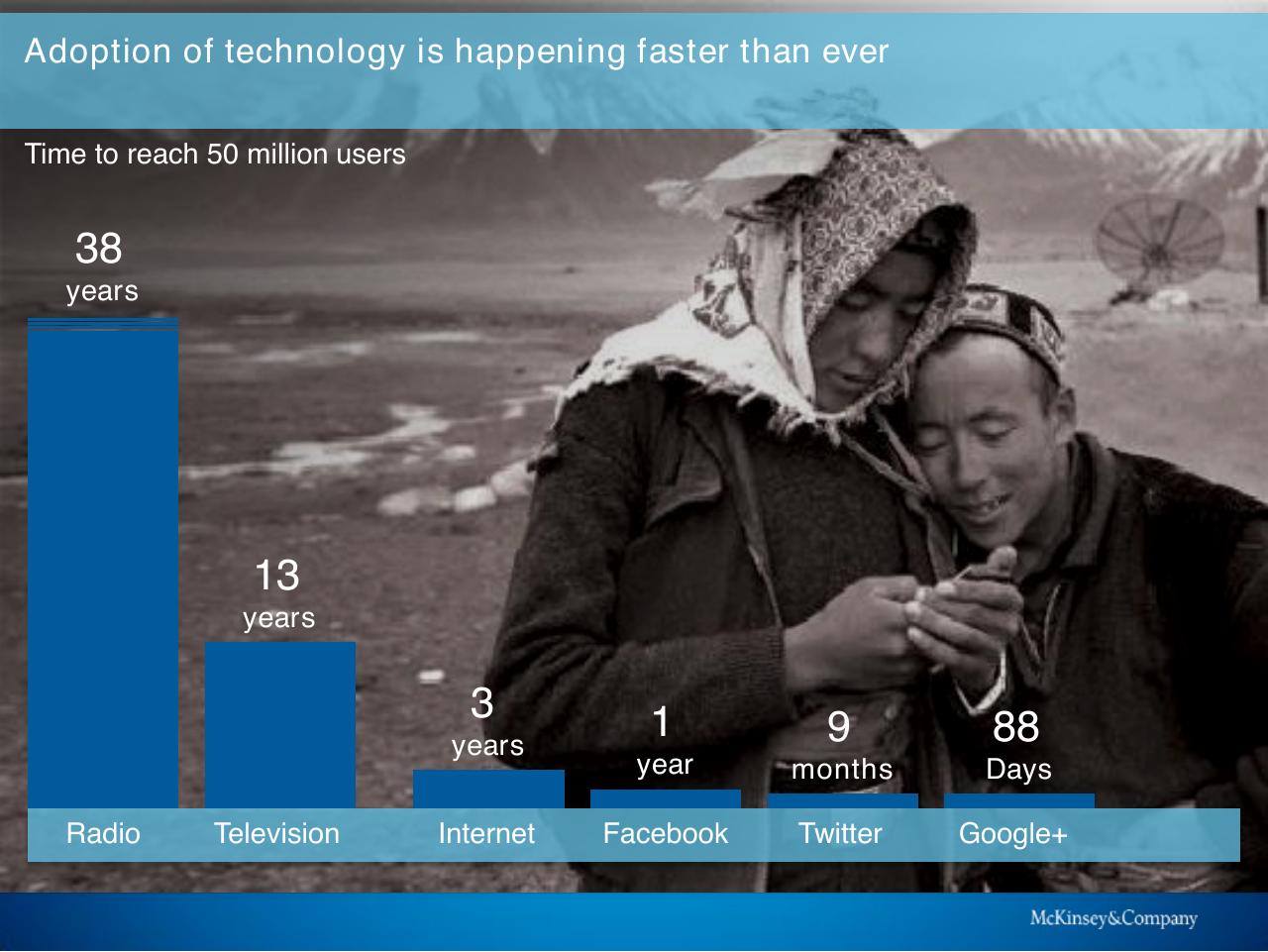 Chart slide 6 from Context For Global Growth And Development