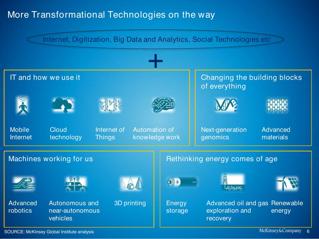 Framework slide 7 from Context For Global Growth And Development